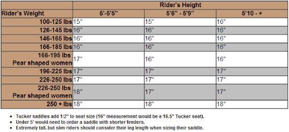 Saddle Seat Size Chart Western