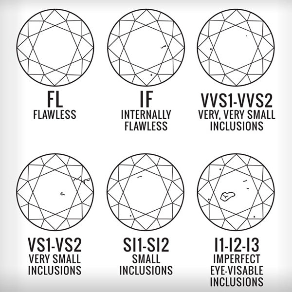 CZ(Cubic Zirconia) VS Diamond - U7 Jewelry