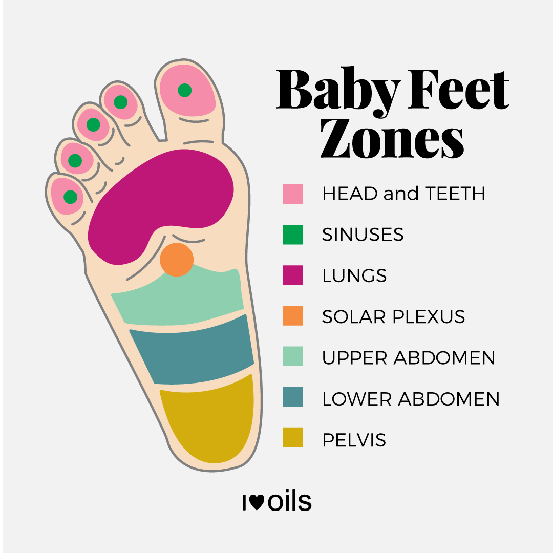Baby Foot Massage – I Heart Oils