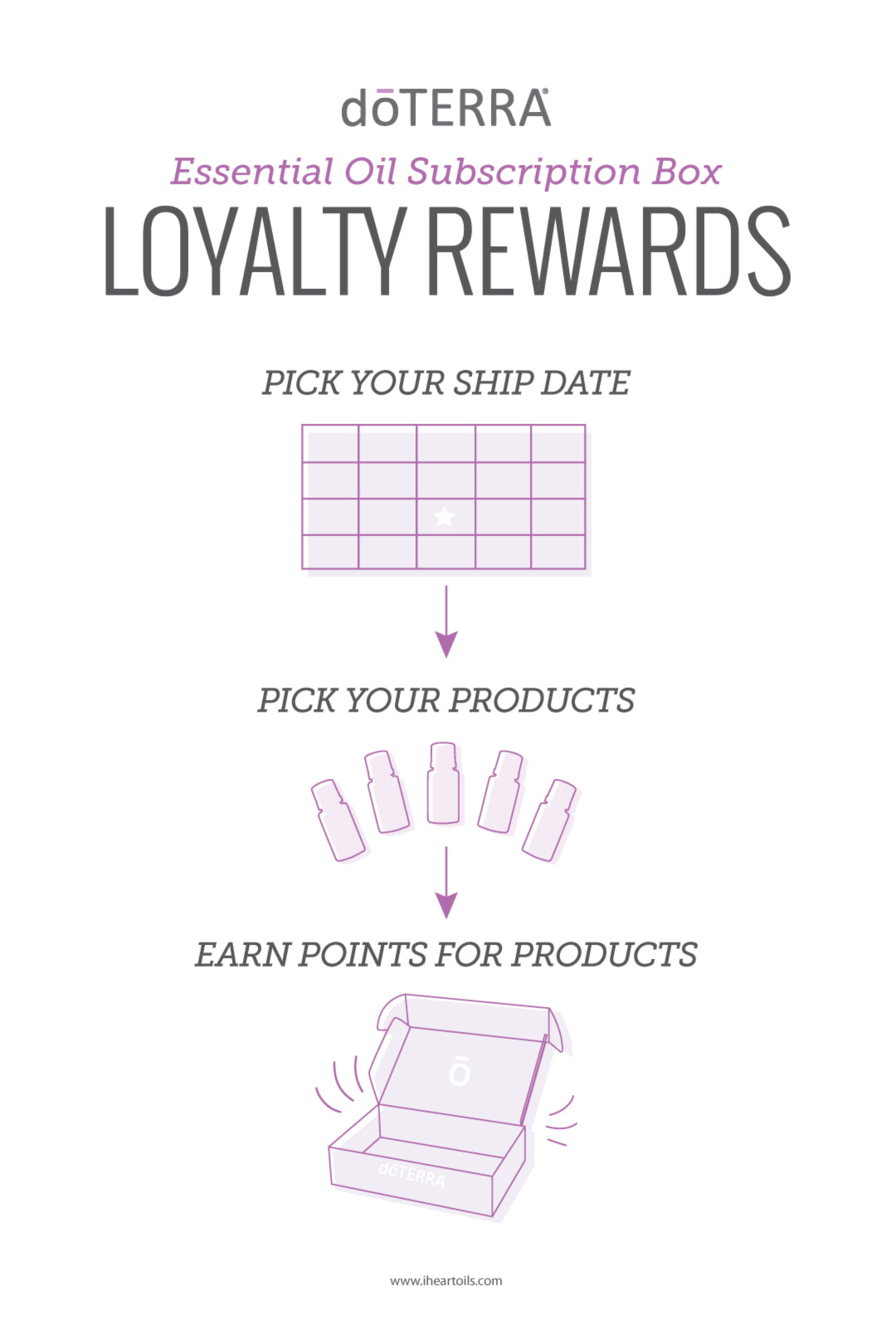 Doterra Points Redemption Chart