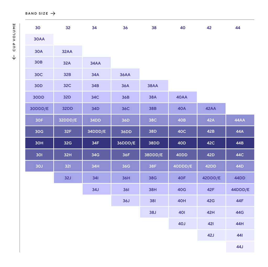 Honeylove Blog: How to measure your bra size