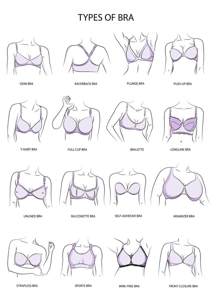 Bra Style Guide, Types of Bra