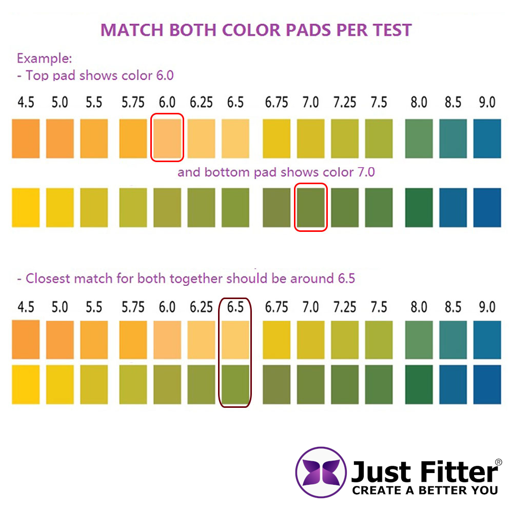 Urine Ph Color Chart