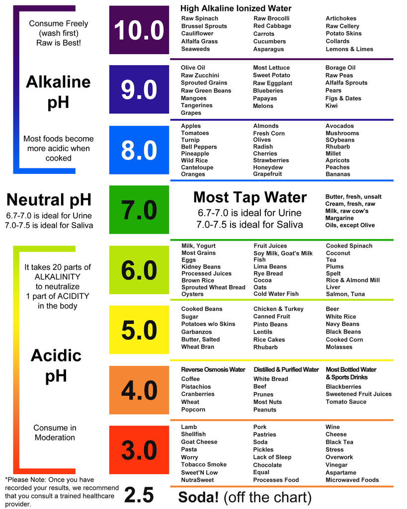 pH Test Strips (3 bottles). 125 strips per bottle (100 + 25 free). For ...