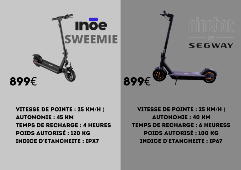 Comparison against the Sweemie V2 and the Ninebot Max