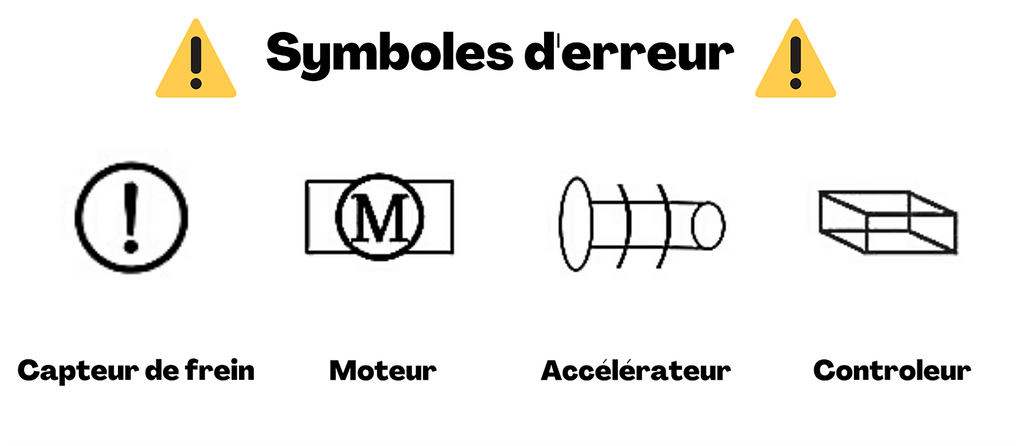 Symboles_Erreur_Guide_QS1_Display_Weebot