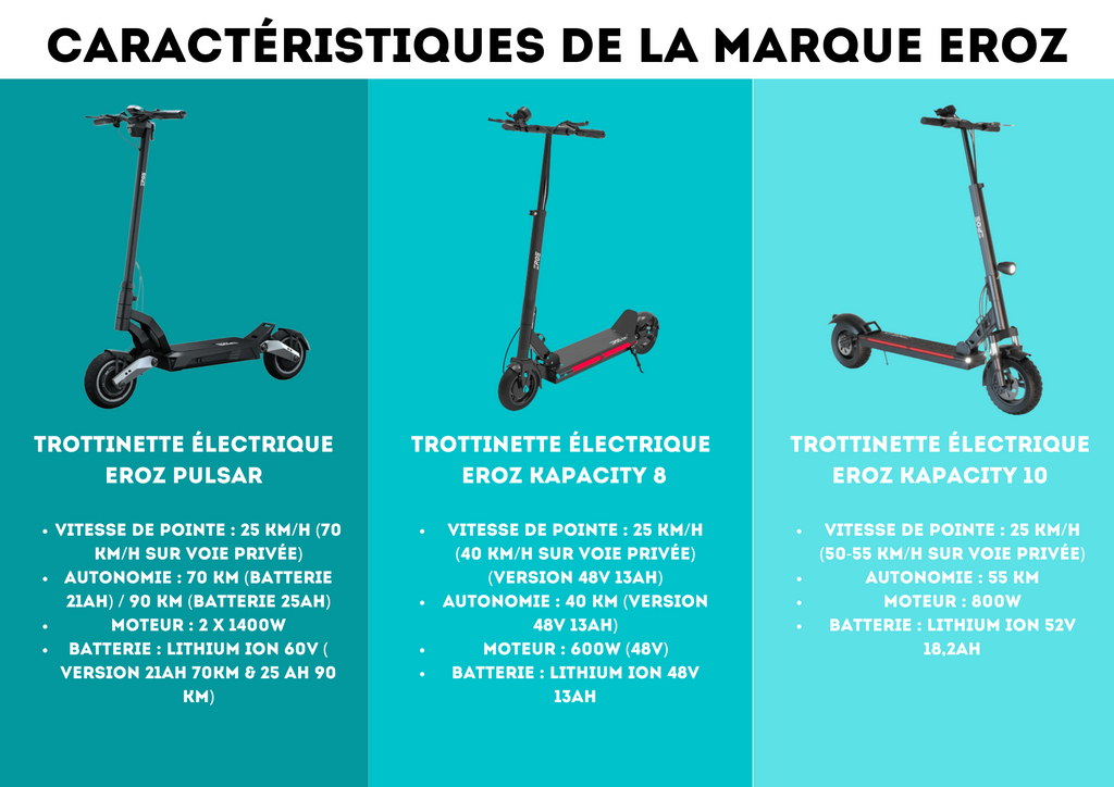 Trottinette Électrique Eroz - Marque Française Premium
