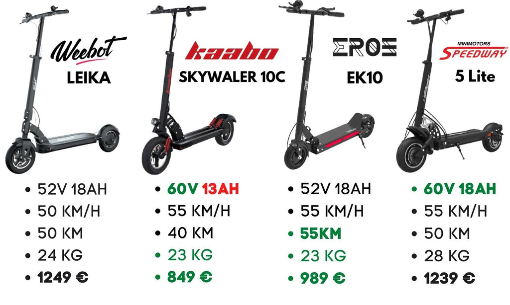 comparatif trottinette electrique 1000w speedway kaabo weebot eroz