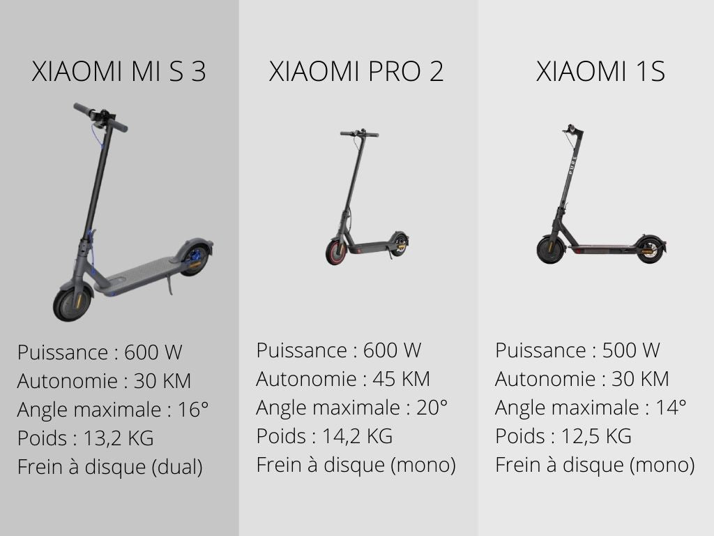 Chargeur rapide 3A Xiaomi m365, Pro, 2, 3, 1S, Essential