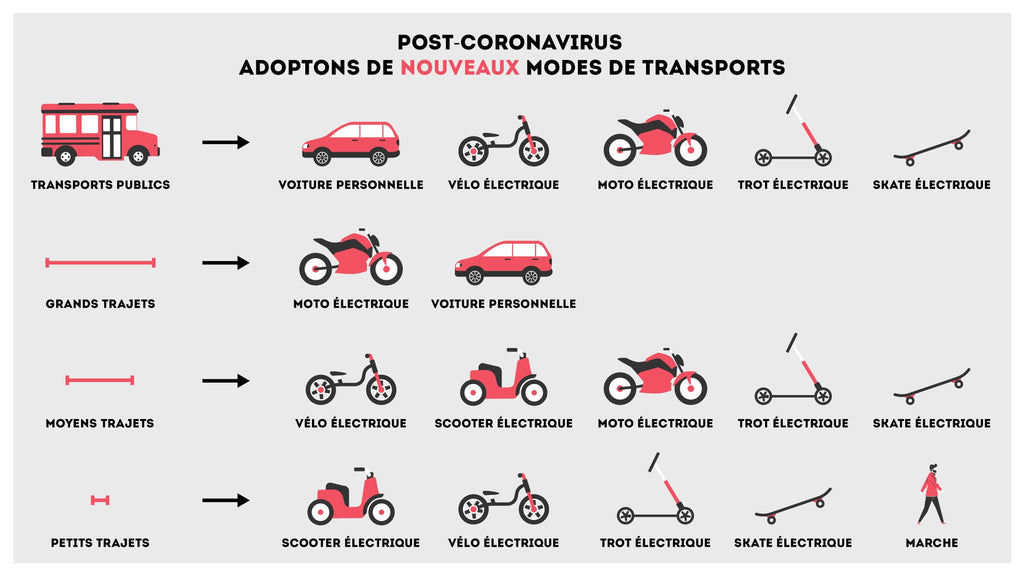 micro mobilité solution déplacement coronavirus covid