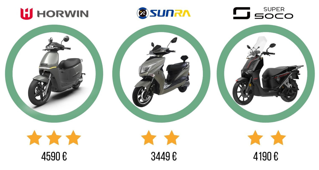 Prise d'accélérateur de scooter électrique haute performance avec  indicateur