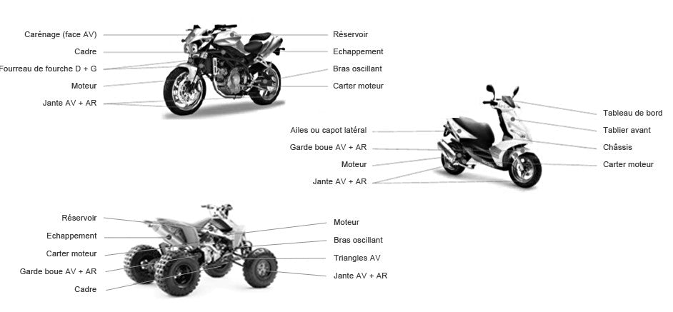 numéro identification traçabilité scooter moto quad speed marking auvray