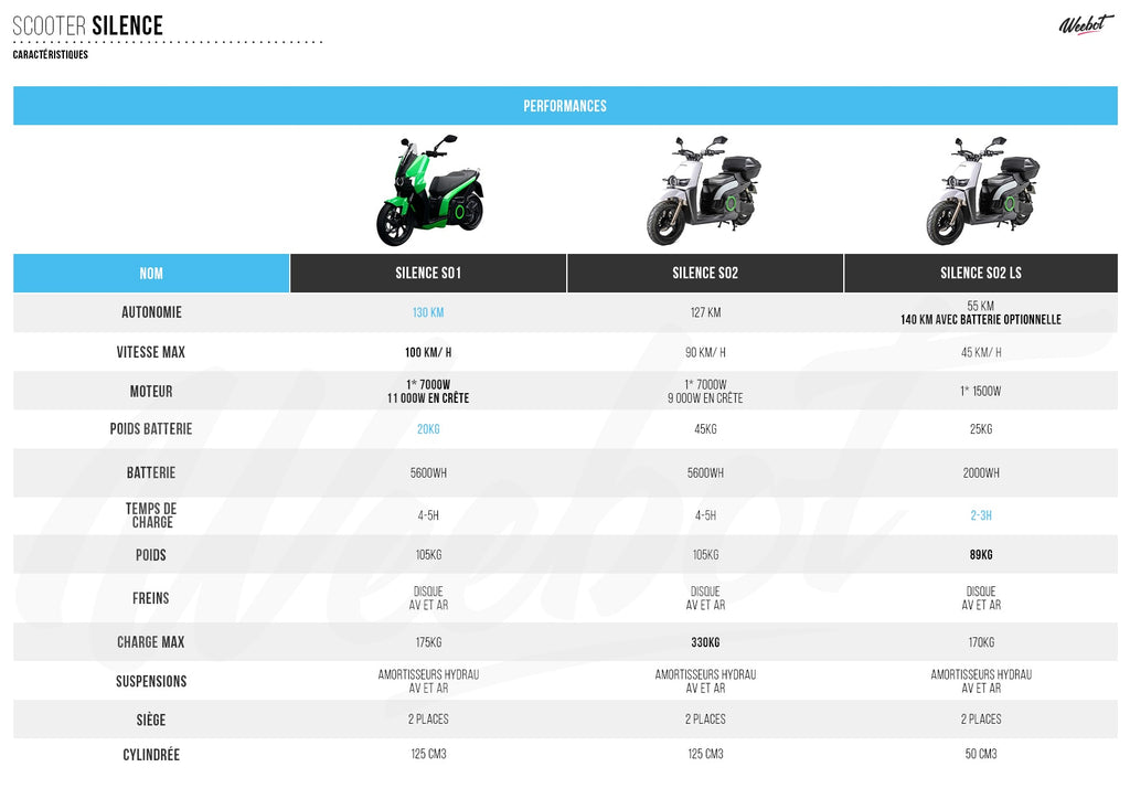 silent electric scooter comparison table