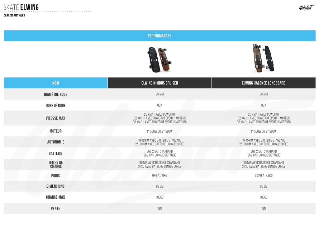 comparative table electric skateboard elwing skate
