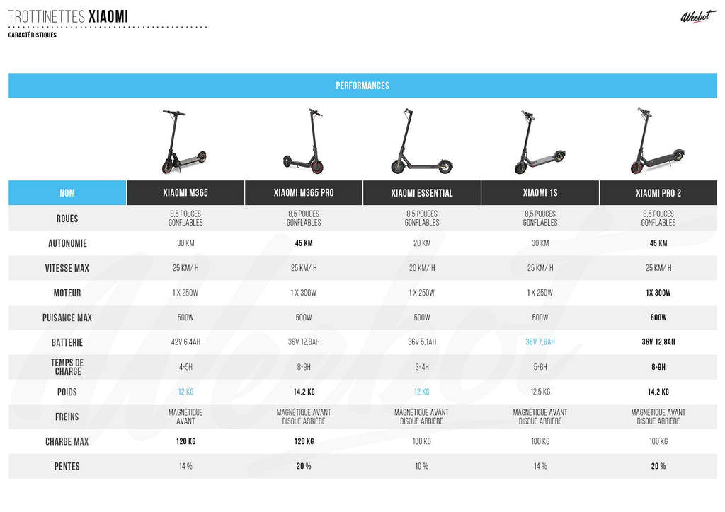 tabla comparativa patinete electrico xiaomi