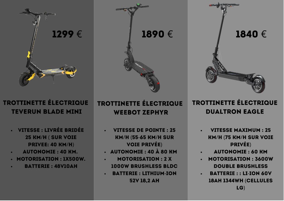 Présentation des meilleurs modèles de trottinettes électriques tout terrain