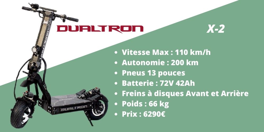 Comparatif Meilleure Trottinette Électrique Tout Terrain : TOP 8