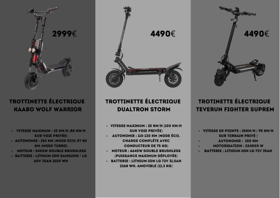 trottinette électrique rapide 90 km/h