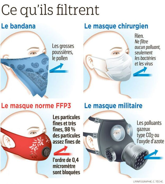 weebot masque antipollution parisien