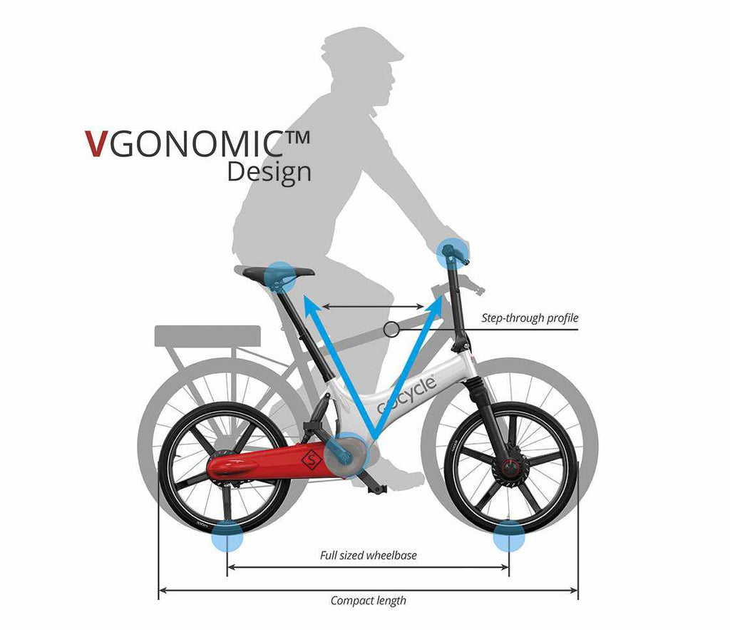 gocycle gs vgonomic design