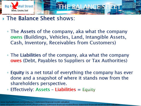 Balance Sheet