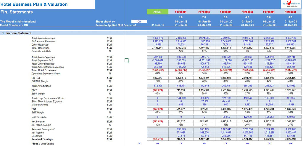 hotel accounting in excel guide