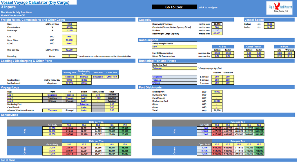 ship voyage calculator