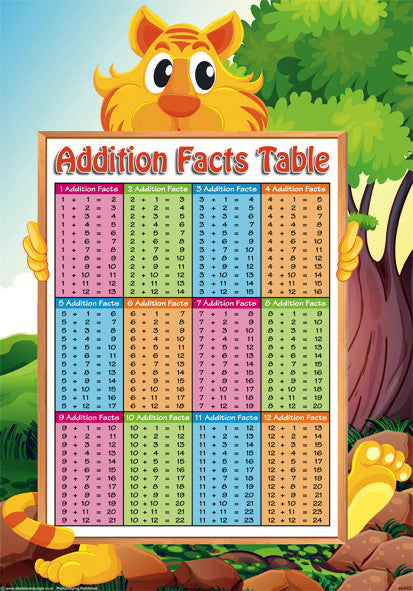 addition-facts-blackboard-jungle