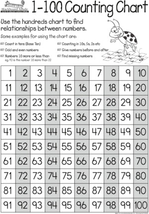 Hundreds Chart Patterns