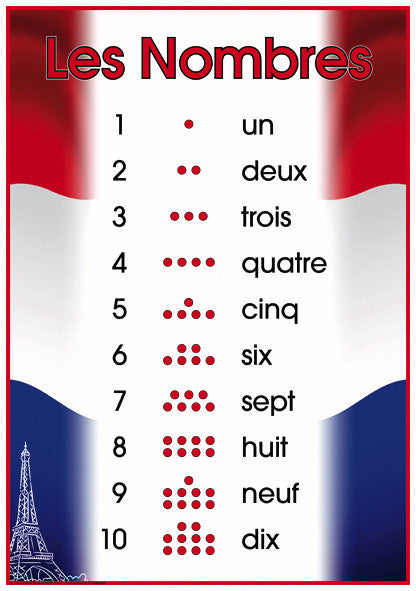 French Numbers To 10 Blackboard Jungle