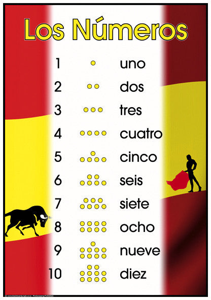 spanish-numbers-to-10-blackboard-jungle