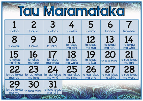 Maori Ordinal Numbers to 31 – Blackboard Jungle