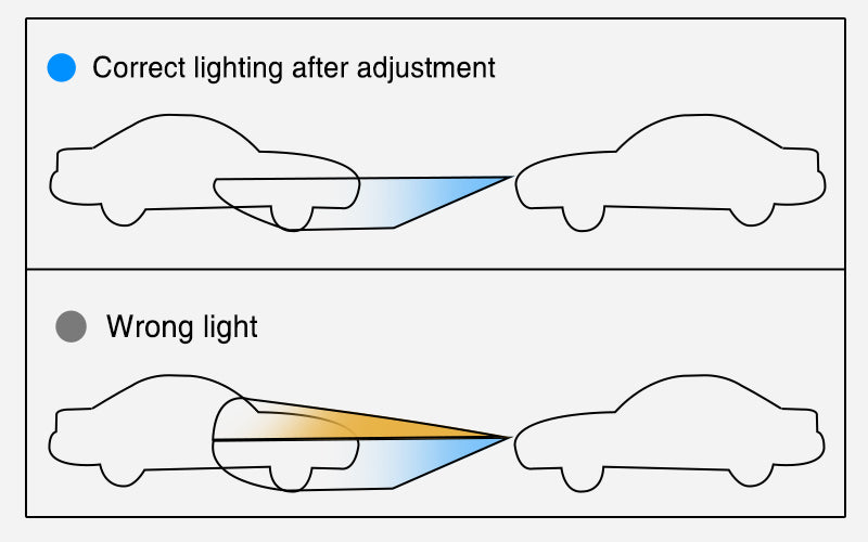 headlight bulb adjustment