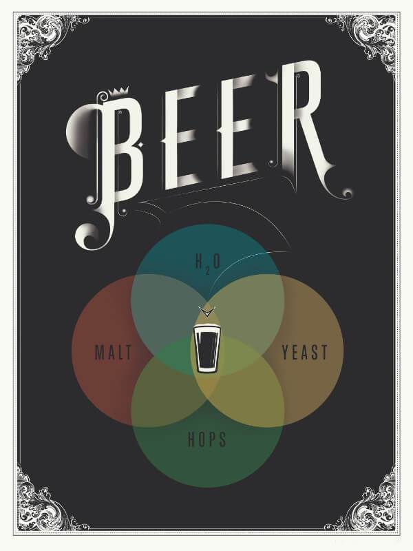 Home Bar Wall Decor The Venn Diagram Of Beer Art Prints By Tallenge Store Buy Posters Frames Canvas Digital Art Prints Small Compact Medium And Large Variants