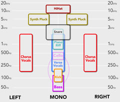 Decoding The Mix 4 The King Of Hip Hop Mastering The Mix