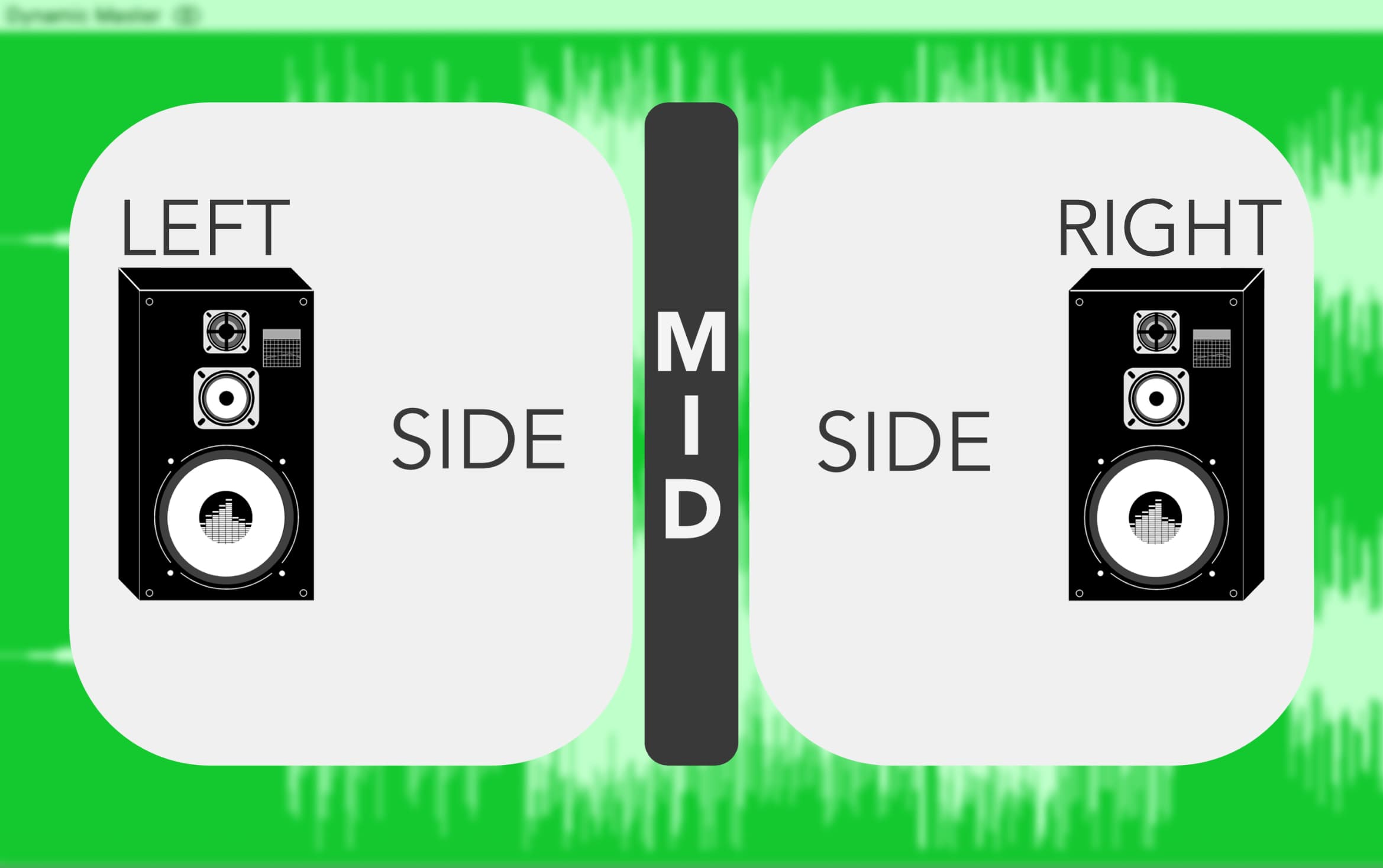 Mid side audio