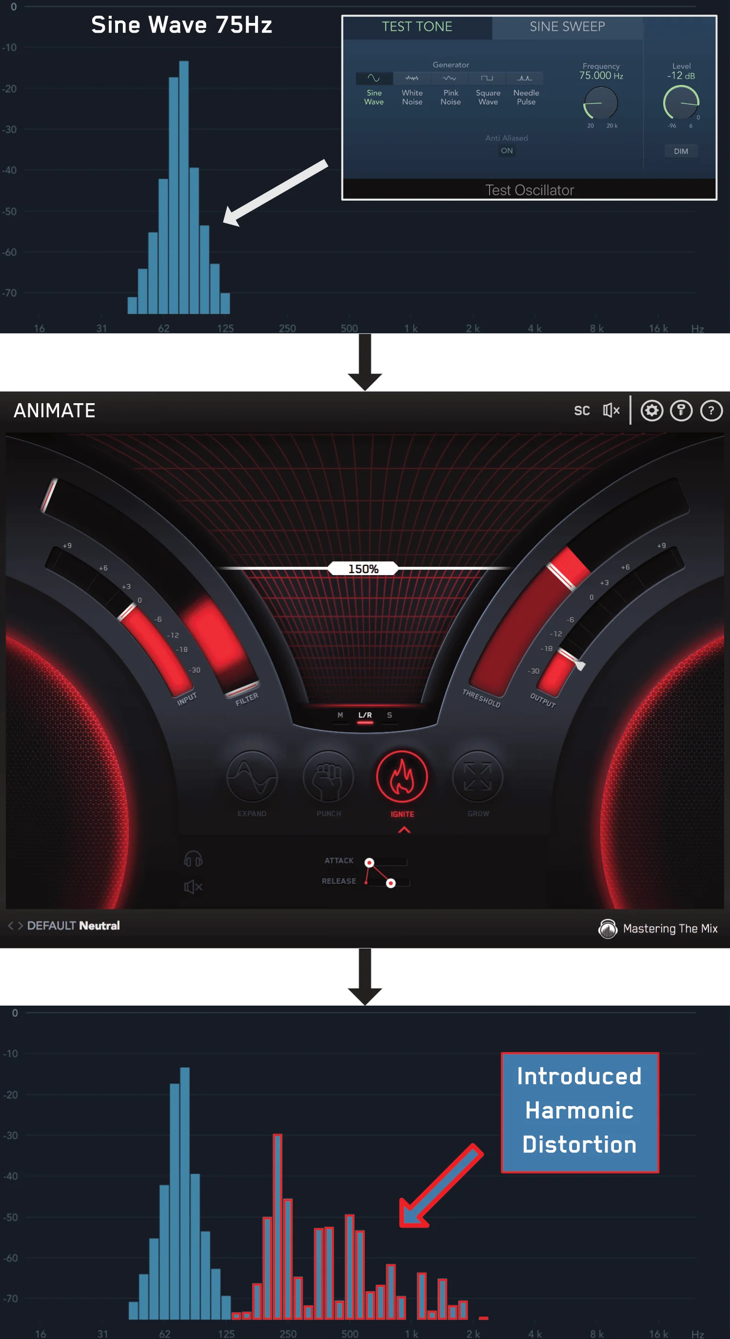 Harmonic Distortion