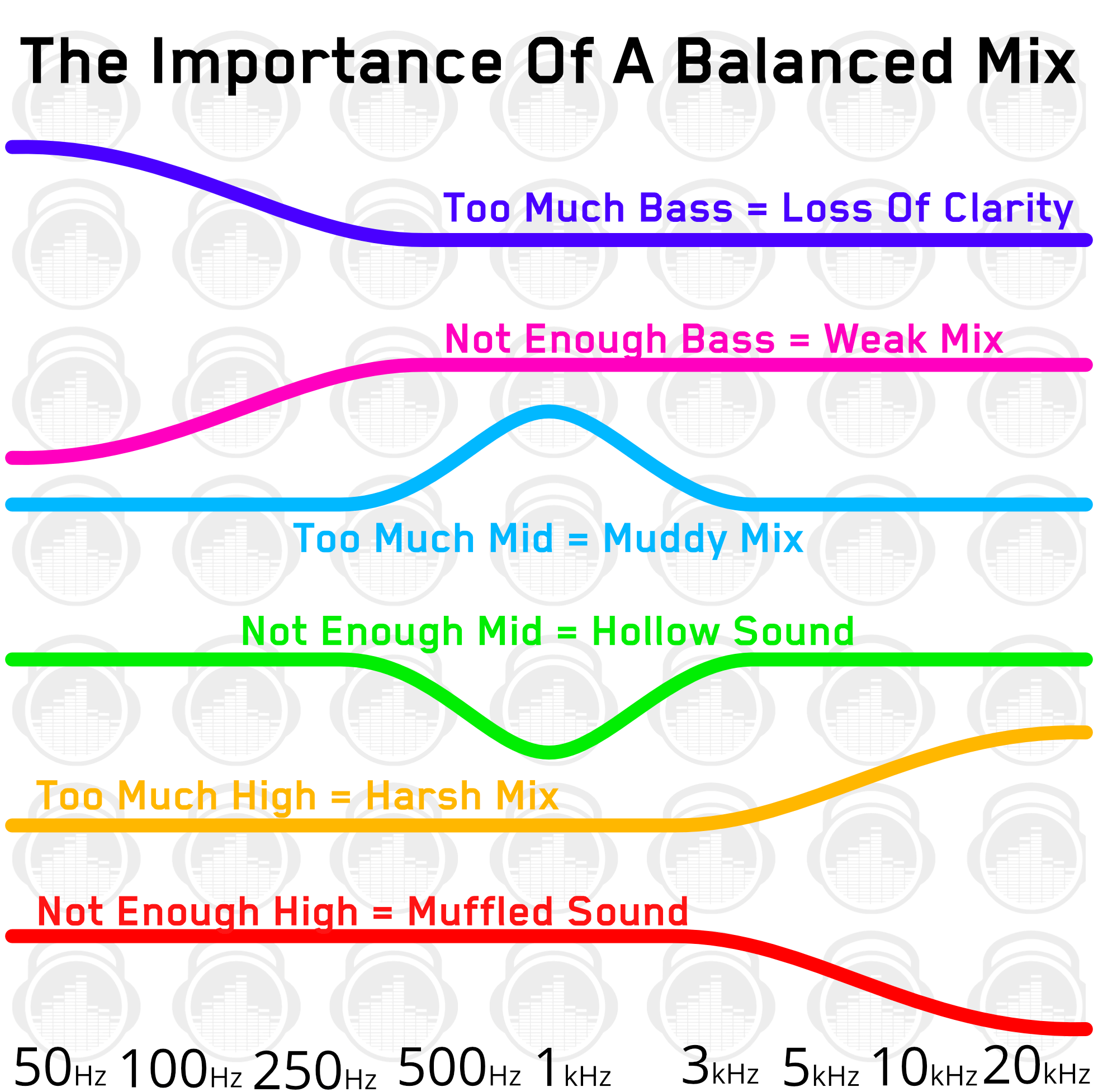 Frequency Spectrum Chart For Mixing Audio