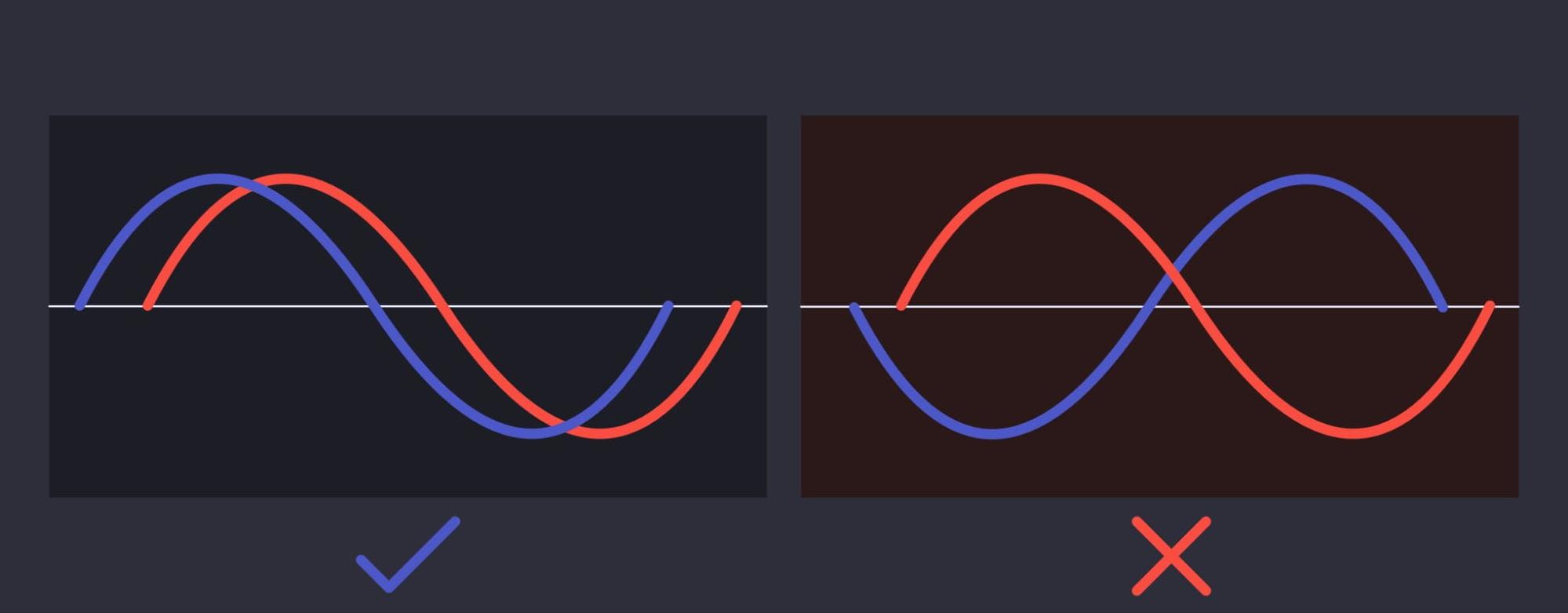 phase correlation analysis inforgaphic