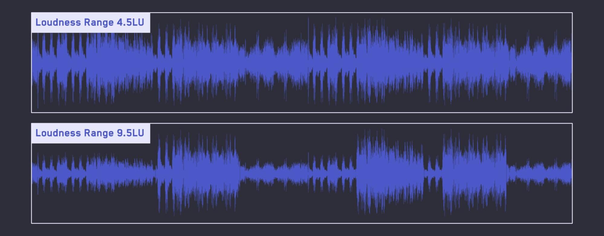 Loudness range