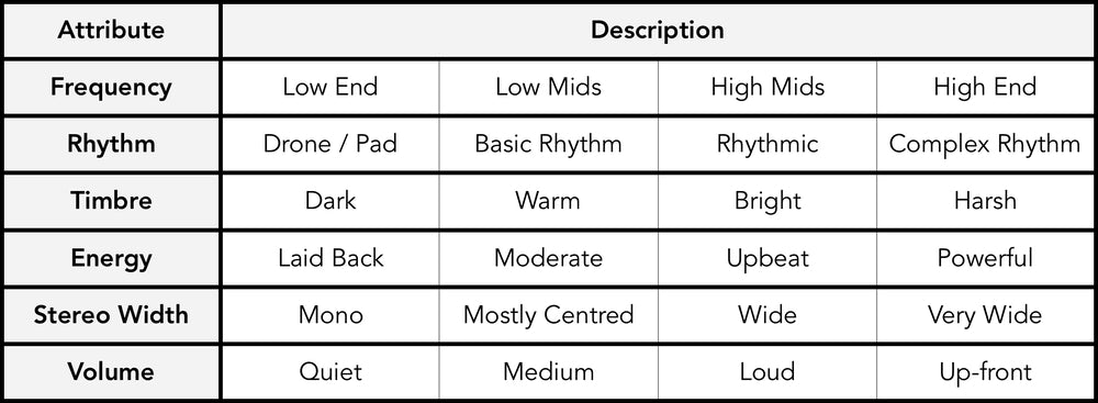 Attributes of audio