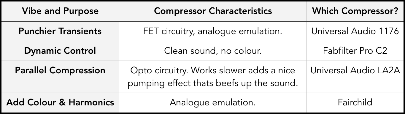 compresor purpose