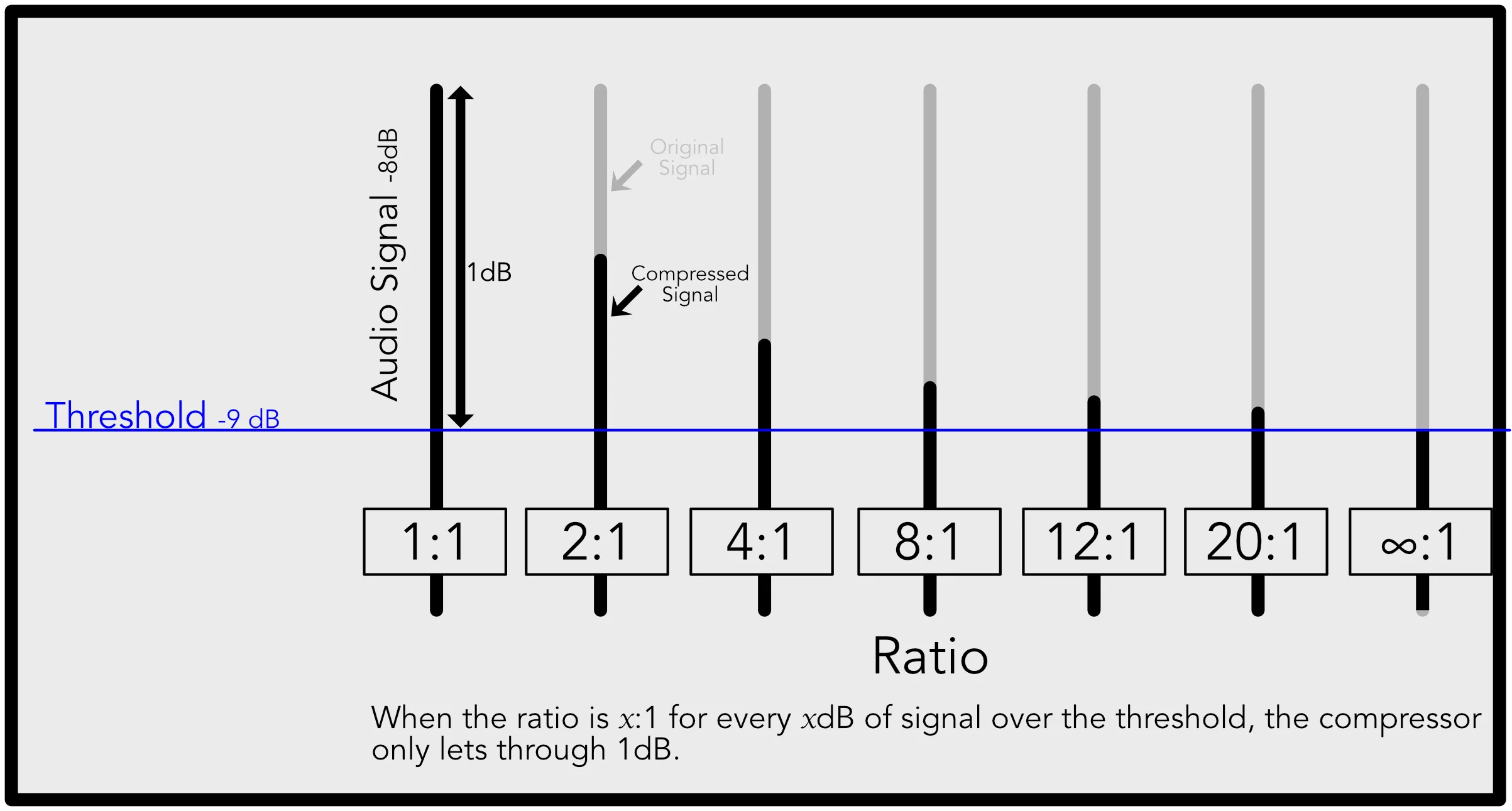 Ratio explained