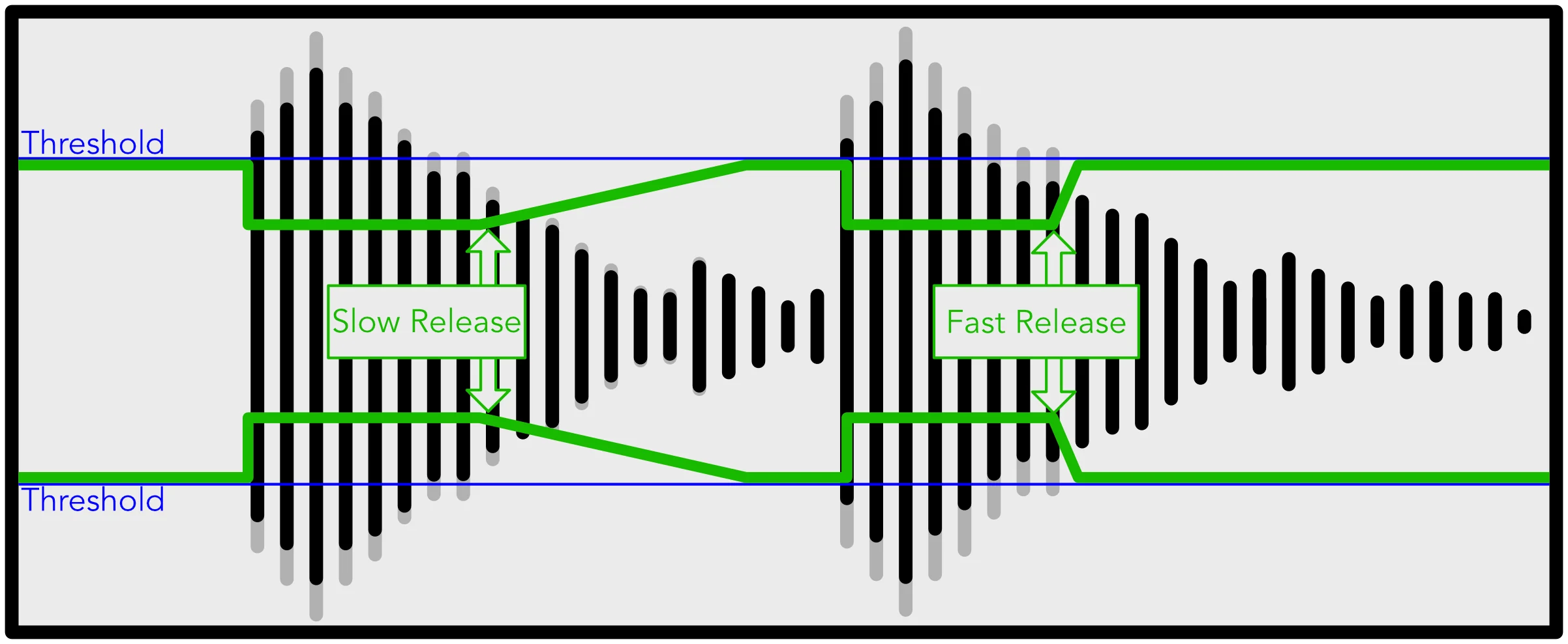 release time of a compressor