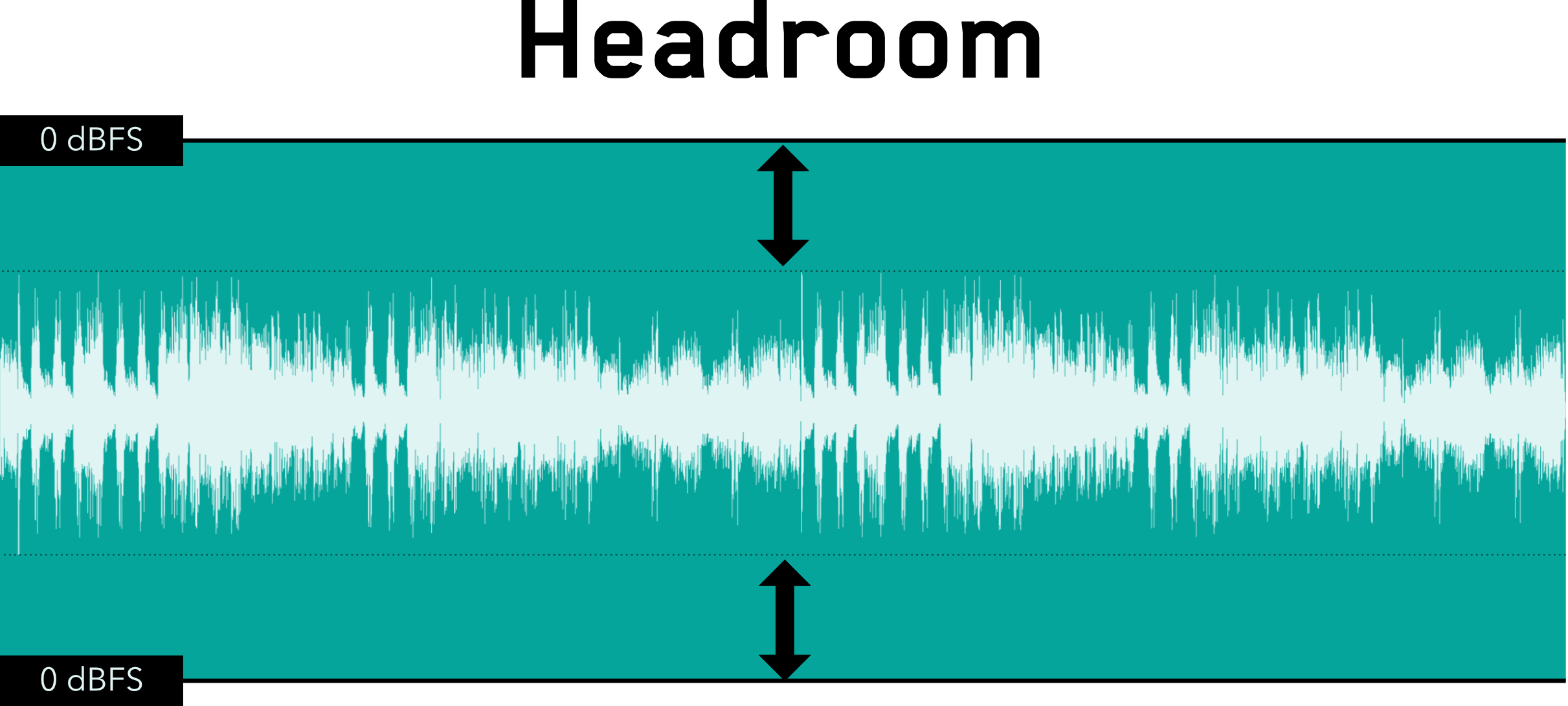 Headroom