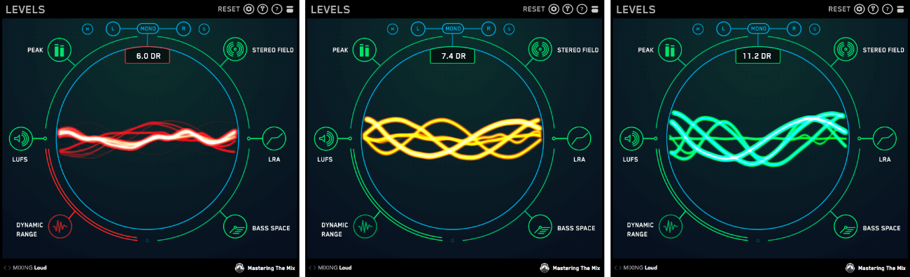 LEVELS dynamic range