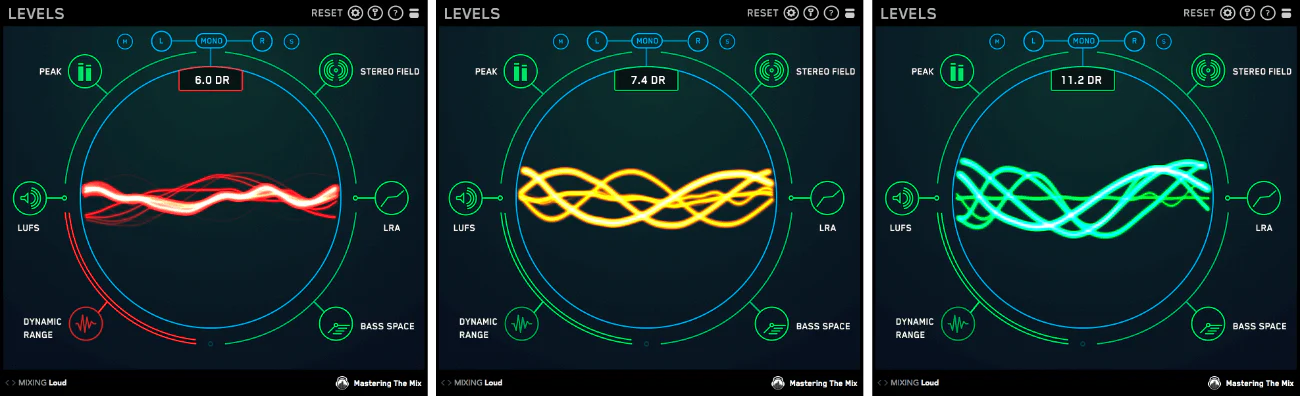 LEVELS dynamic range