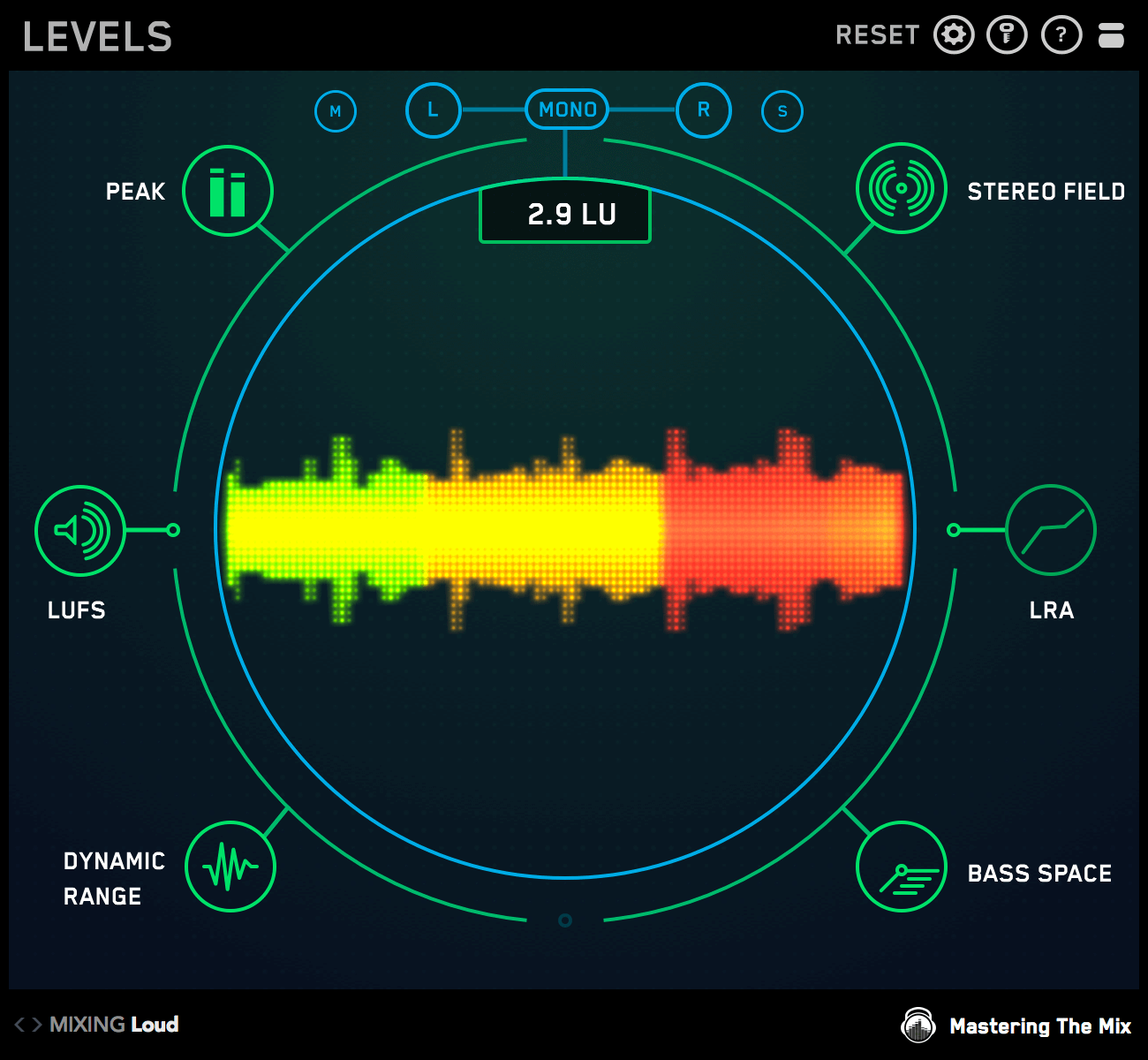 Mastering With LEVELS – Mastering The Mix
