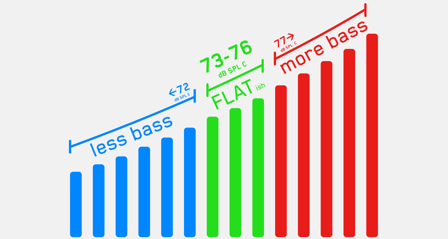 The Perfect Monitoring Levels For Your Home Studio Mastering The Mix - super loud extremely loud roblox id