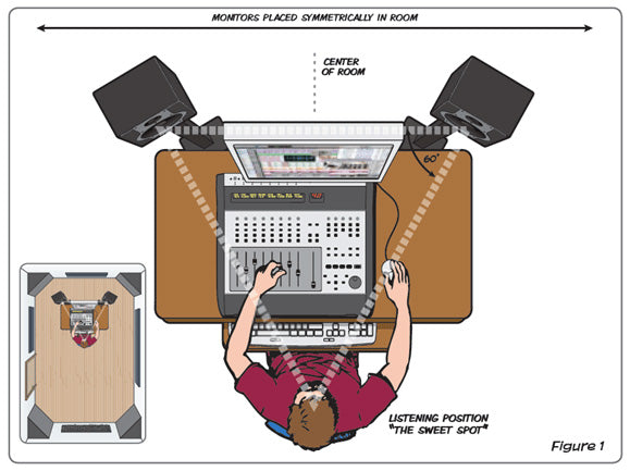 Monitor placement